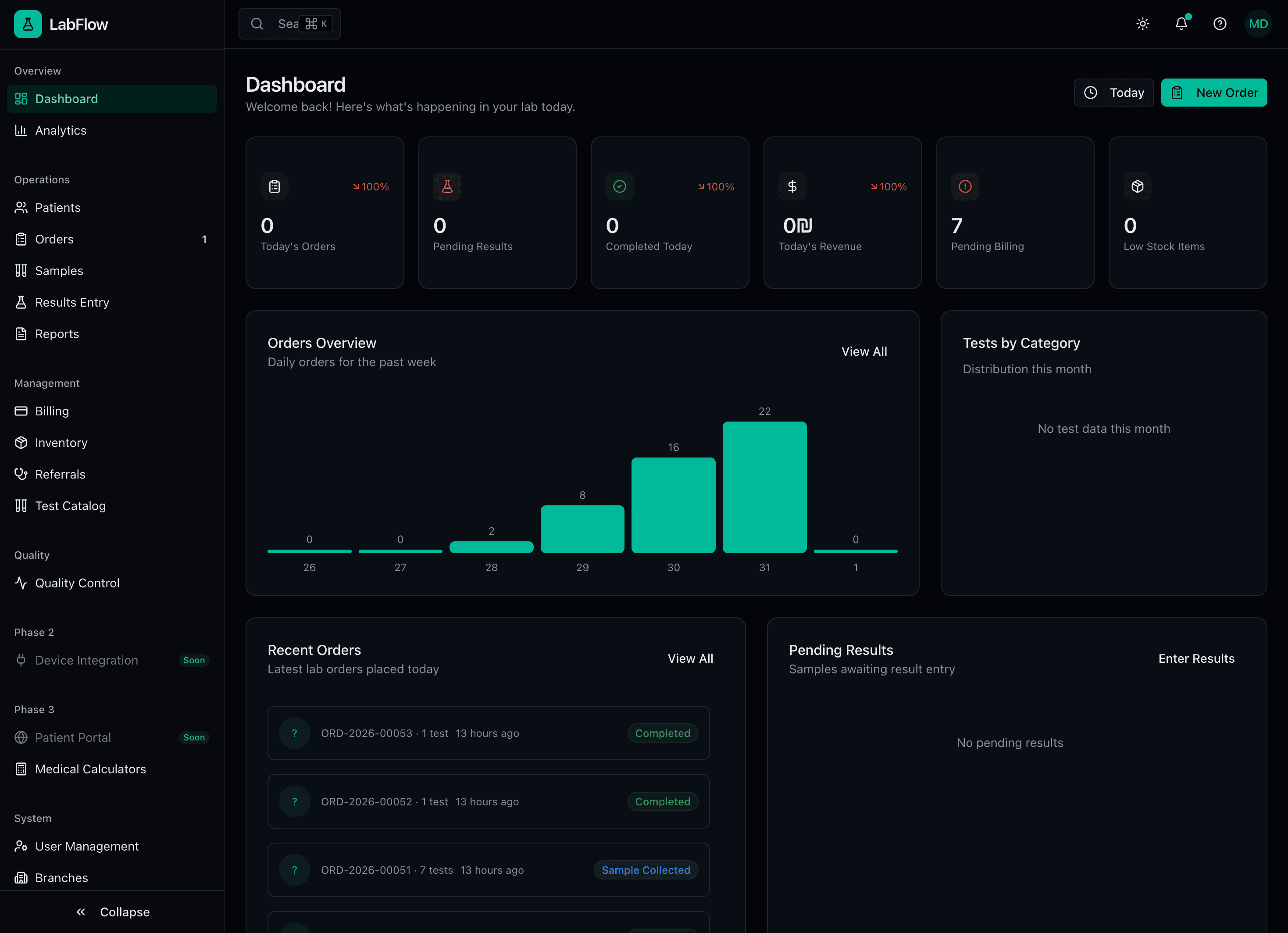 Labevol Dashboard