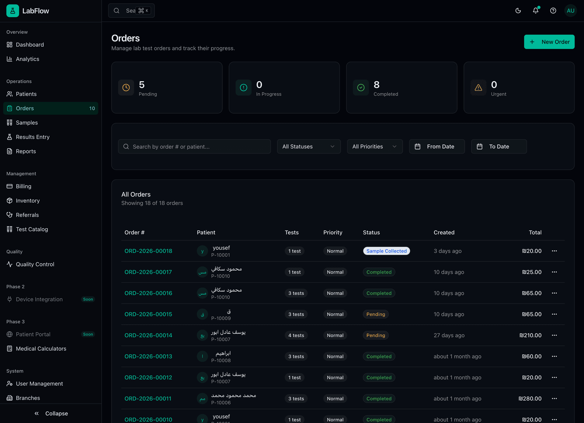Labevol Orders